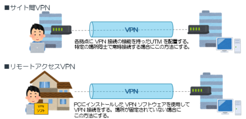 AWS Client VPN で作るリモート接続環境① リウコムTechブログ