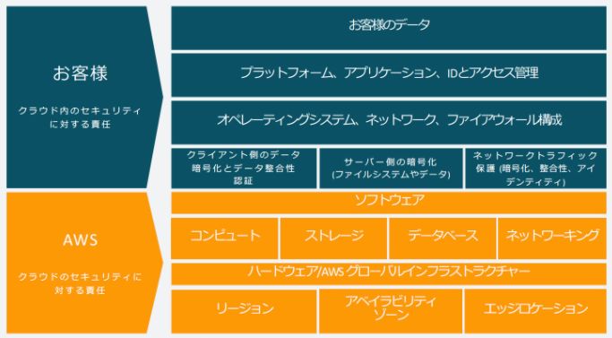 Aiサービスを利用して顔認証してみた リウコムtechブログ