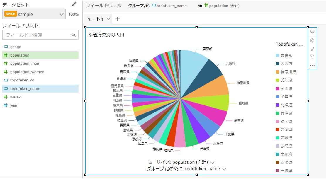 Redshift+QuickSightでS3のデータを分析してみた リウコムTechブログ