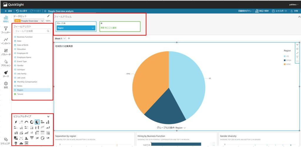 QuickSightで作成したダッシュボードをサイトに埋め込んでみた リウコムTechブログ