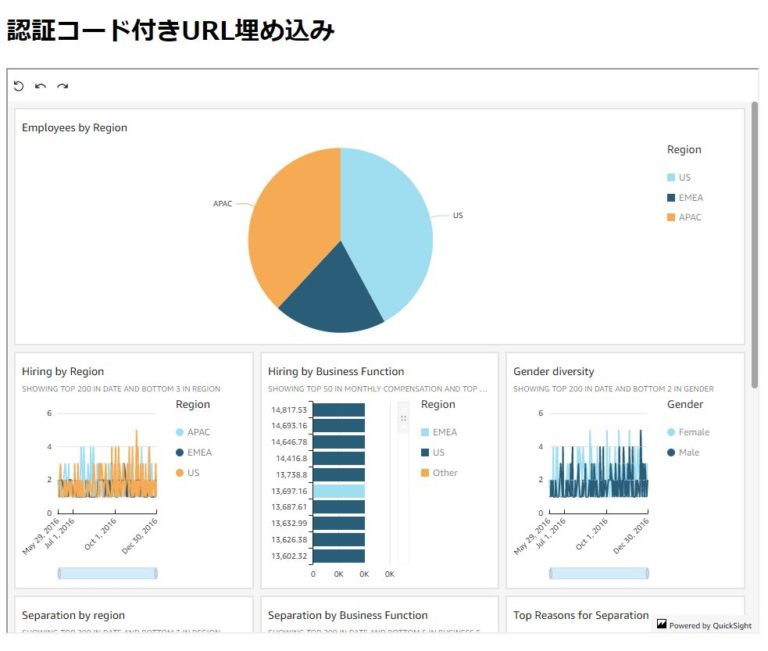 QuickSightで作成したダッシュボードをサイトに埋め込んでみた リウコムTechブログ